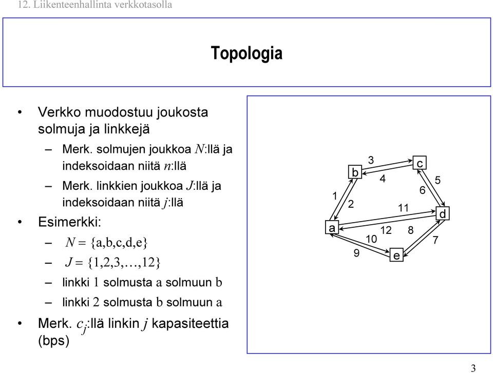 linkkien joukko J:llä j ineksoin niitä j:llä Esimerkki: N = {,,,,e} J = {1,2,3,,12} 1