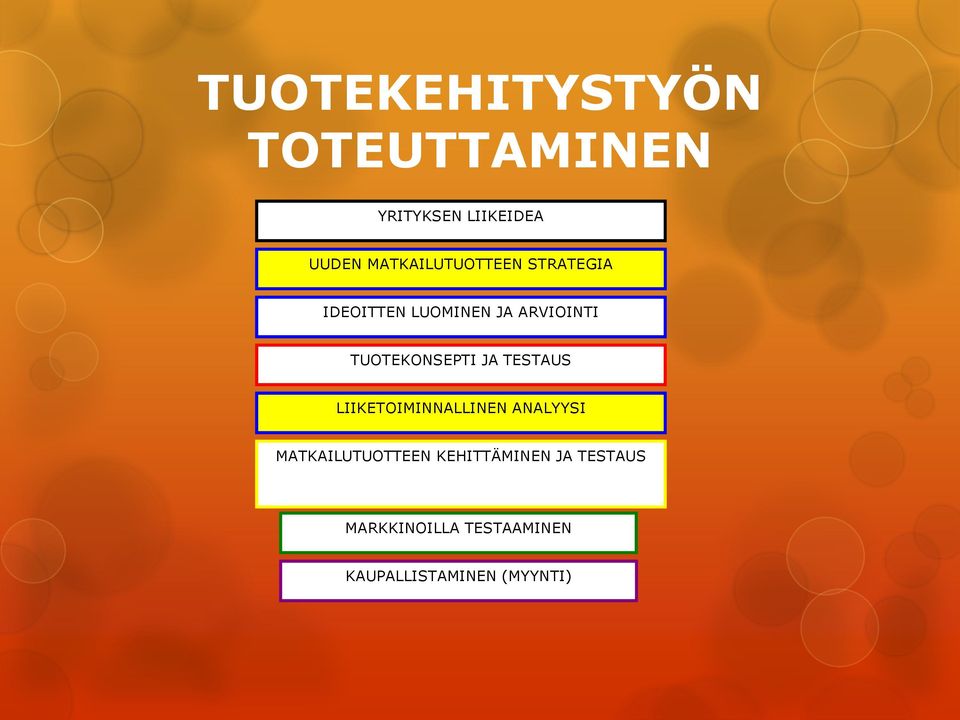 TUOTEKONSEPTI JA TESTAUS LIIKETOIMINNALLINEN ANALYYSI