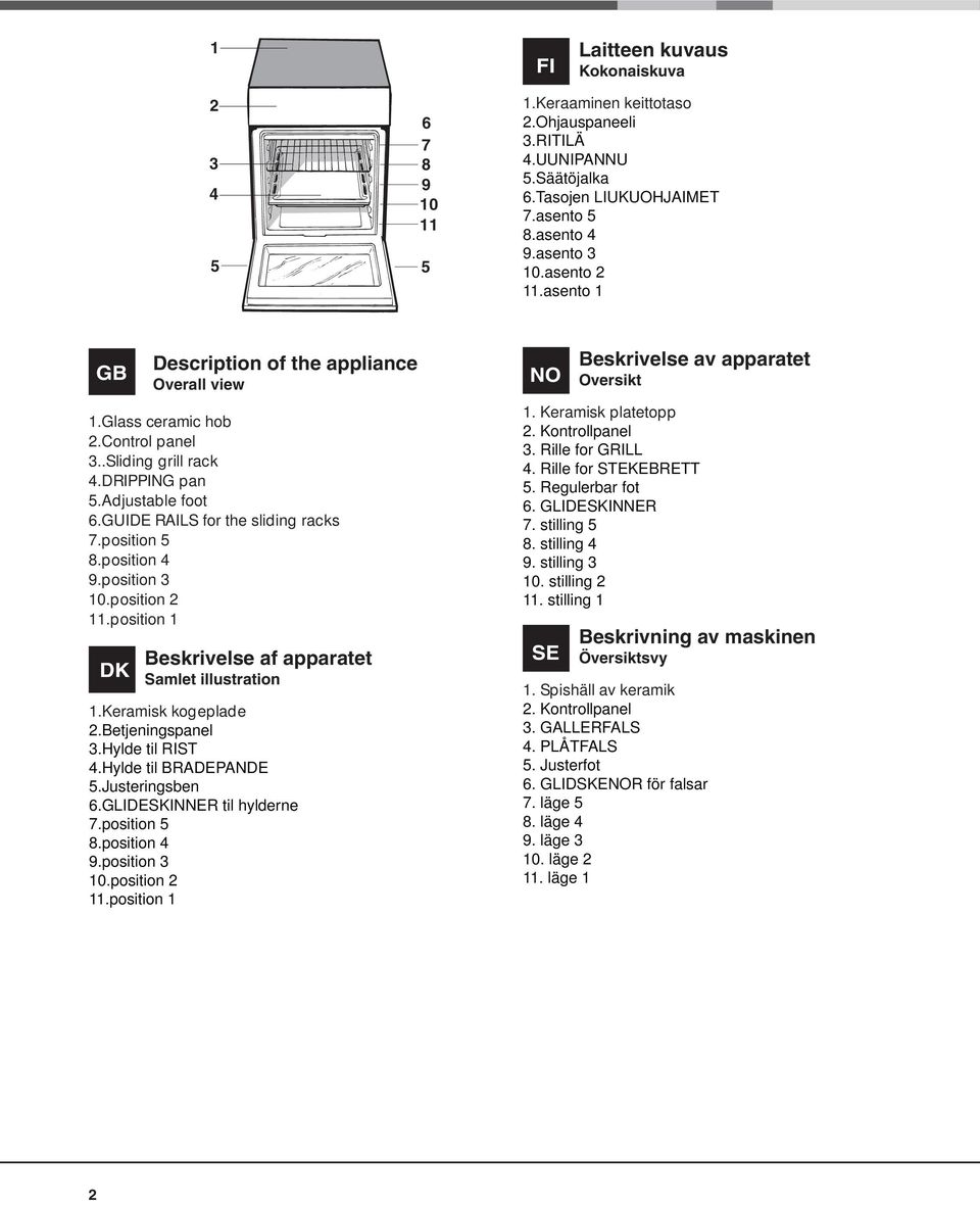 position 5 8.position 4 9.position 3 10.position 2 11.position 1 DK Beskrivelse af apparatet Samlet illustration 1.Keramisk kogeplade 2.Betjeningspanel 3.Hylde til RIST 4.Hylde til BRADEPANDE 5.