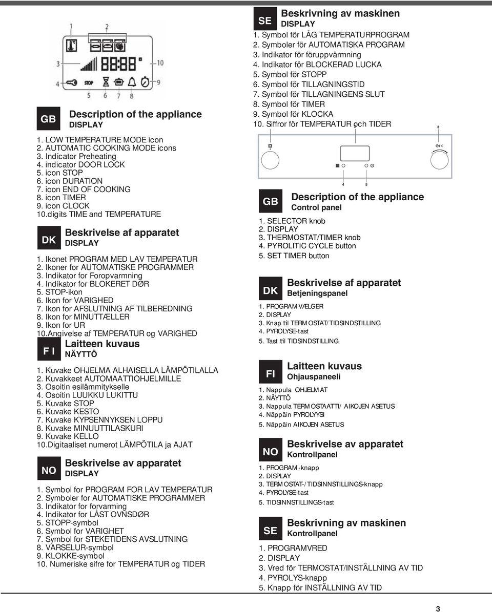 Indikator for Foropvarmning 4. Indikator for BLOKERET DØR 5. STOP-ikon 6. Ikon for VARIGHED 7. Ikon for AFSLUTNING AF TILBEREDNING 8. Ikon for MINUTTÆLLER 9. Ikon for UR 10.