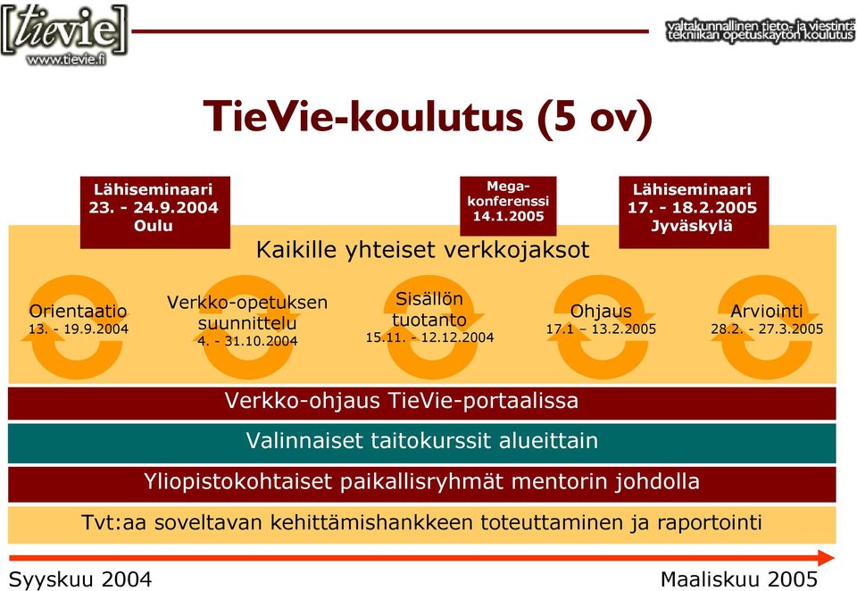 12.2004 Ohjaus 17.1 13.