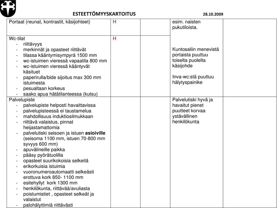 istuimesta pesualtaan korkeus saako apua hätätilanteessa (kutsu) Palvelupiste palvelupiste helposti havaittavissa palvelupisteessä ei taustamelua mahdollisuus induktiosilmukkaan riittävä valaistus,