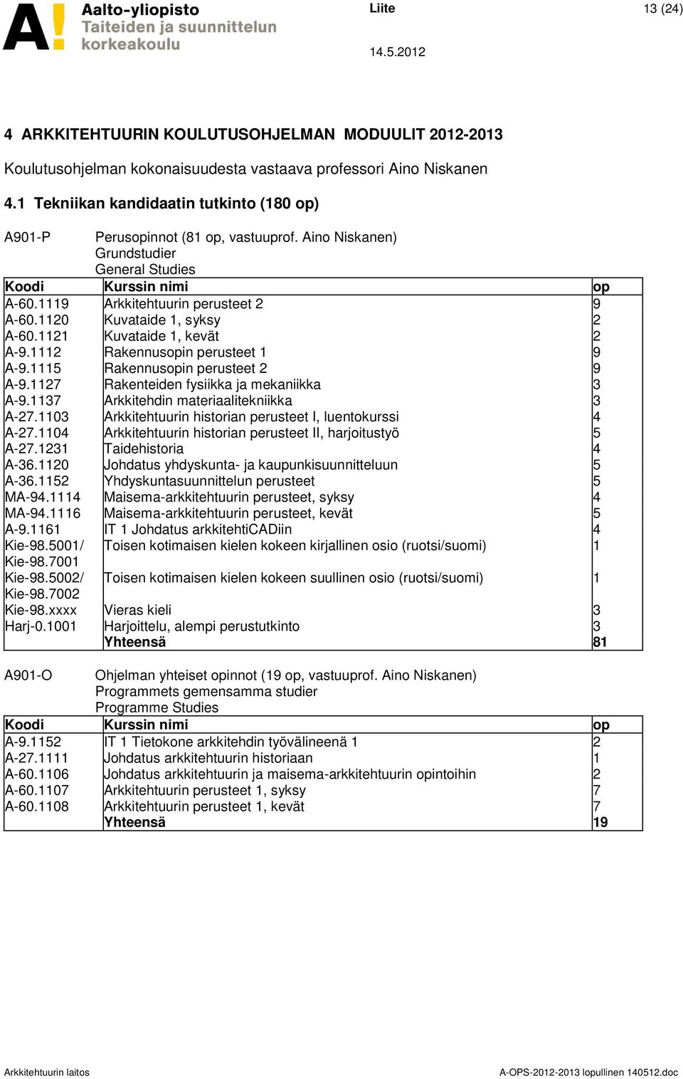 1120 Kuvataide 1, syksy 2 A-60.1121 Kuvataide 1, kevät 2 A-9.1112 Rakennusopin perusteet 1 9 A-9.1115 Rakennusopin perusteet 2 9 A-9.1127 Rakenteiden fysiikka ja mekaniikka 3 A-9.