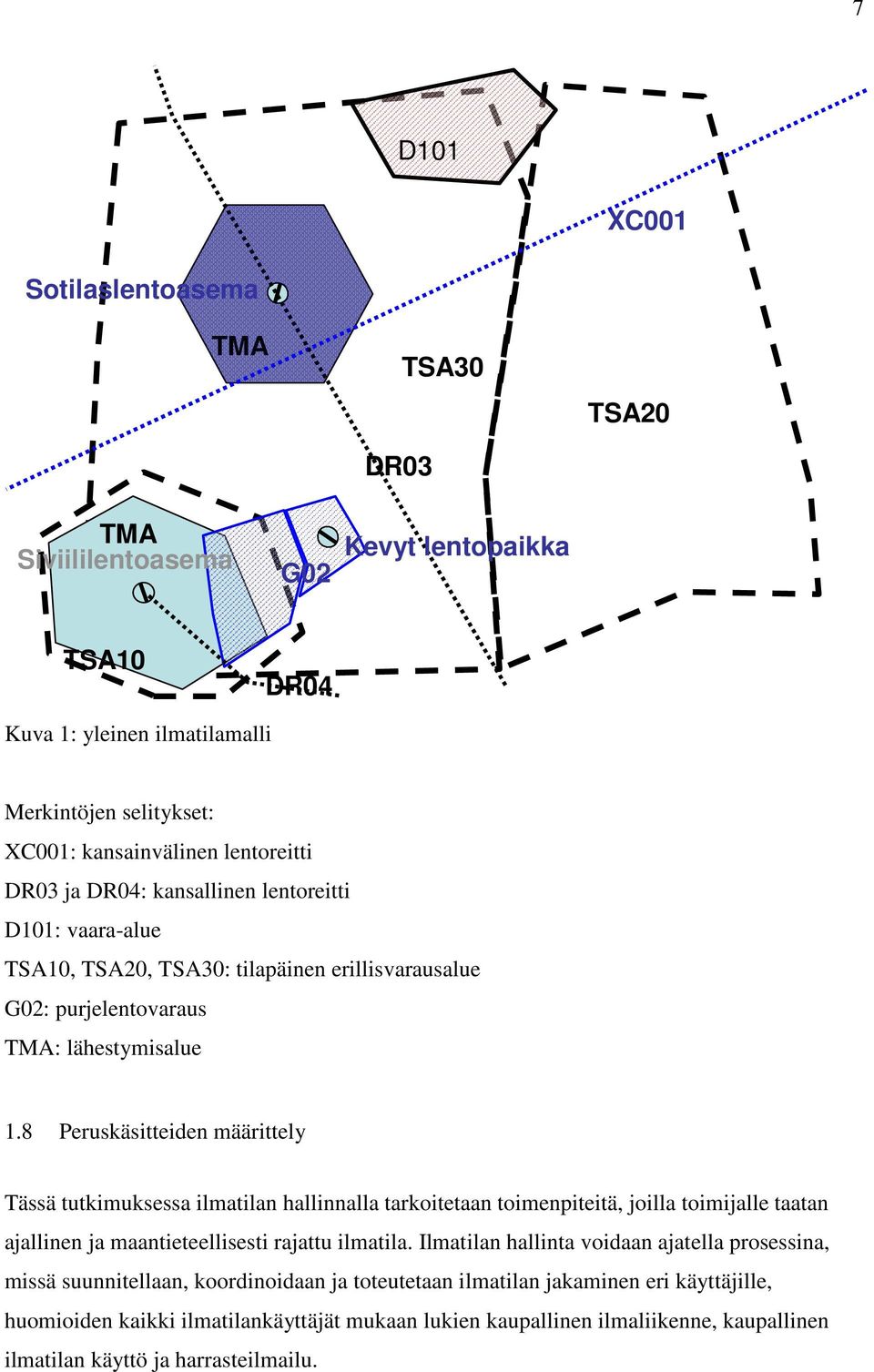 8 Peruskäsitteiden määrittely Tässä tutkimuksessa ilmatilan hallinnalla tarkoitetaan toimenpiteitä, joilla toimijalle taatan ajallinen ja maantieteellisesti rajattu ilmatila.