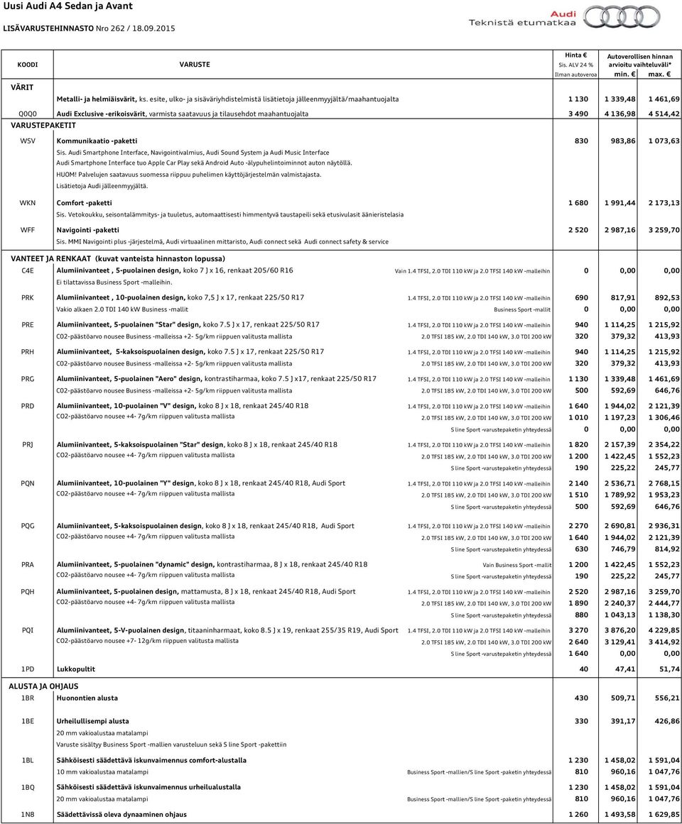 136,98 4 514,42 PAKETIT WSV Kommunikaatio -paketti 830 983,86 1 073,63 Sis.