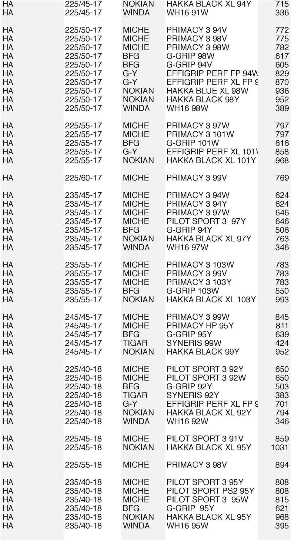 HAKKA BLACK 98Y 952 HA 225/50-17 WINDA WH16 98W 389 HA 225/55-17 MICHE PRIMACY 3 97W 797 HA 225/55-17 MICHE PRIMACY 3 101W 797 HA 225/55-17 BFG G-GRIP 101W 616 HA 225/55-17 G-Y EFFIGRIP PERF XL 101W