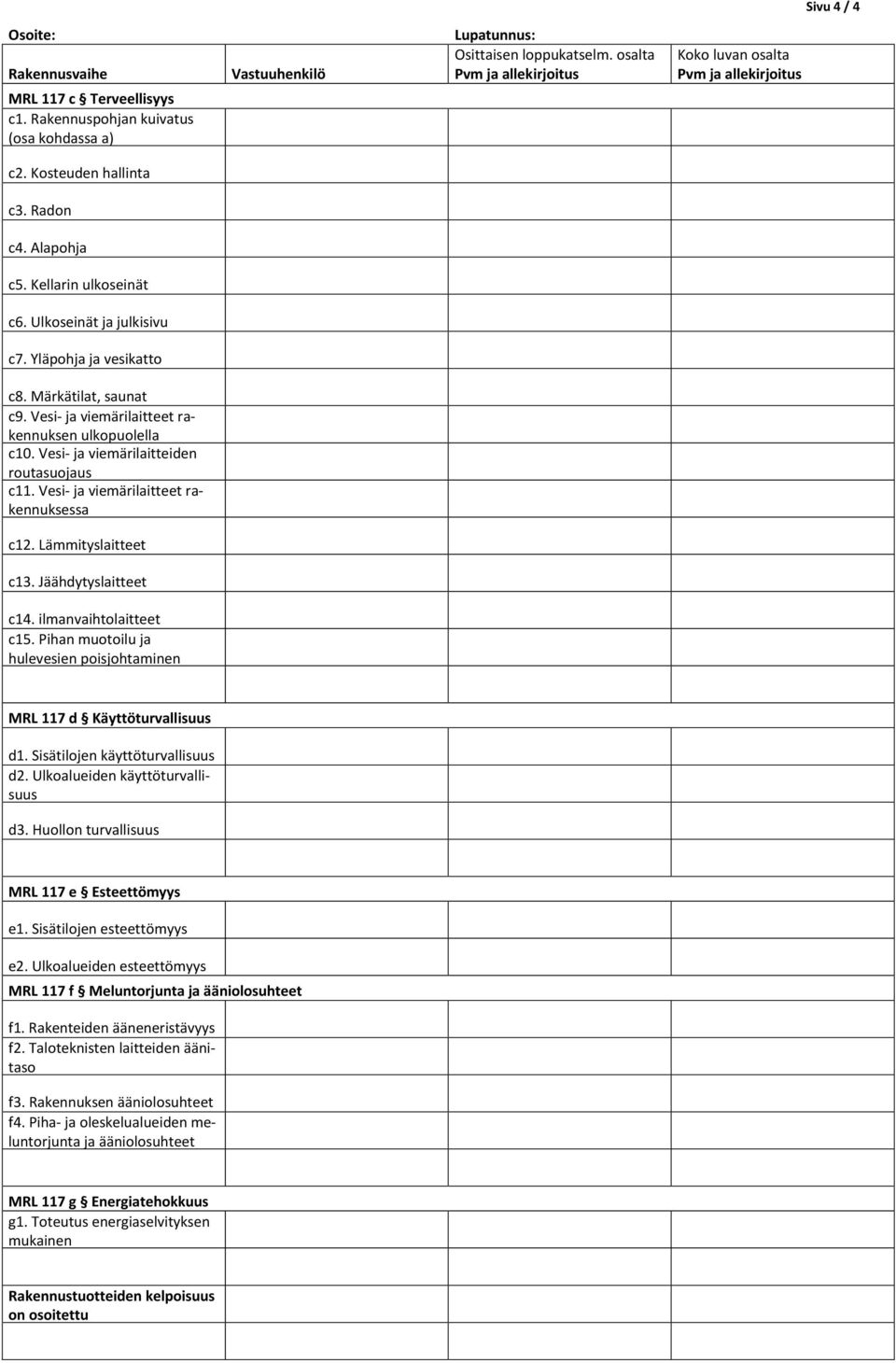 Lämmityslaitteet c13. Jäähdytyslaitteet c14. ilmanvaihtolaitteet c15. Pihan muotoilu ja hulevesien poisjohtaminen MRL 117 d Käyttöturvallisuus d1. Sisätilojen käyttöturvallisuus d2.