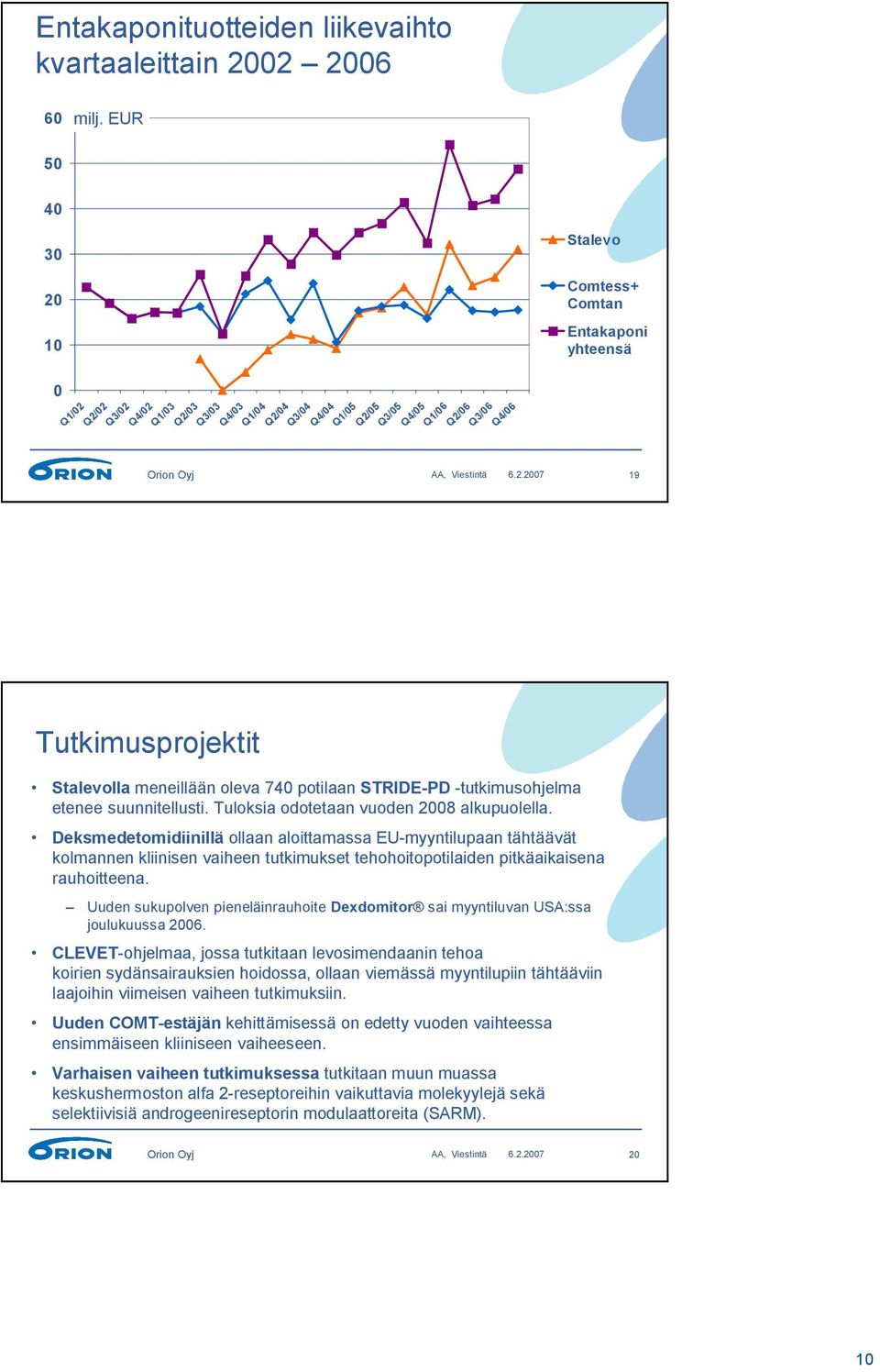 Tuloksia odotetaan vuoden 2008 alkupuolella. Deksmedetomidiinillä ollaan aloittamassa EU-myyntilupaan tähtäävät kolmannen kliinisen vaiheen tutkimukset tehohoitopotilaiden pitkäaikaisena rauhoitteena.