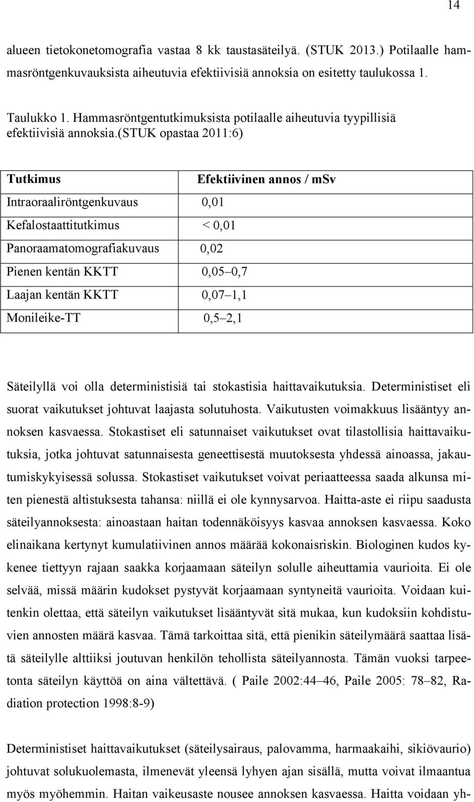 (stuk opastaa 2011:6) Tutkimus Efektiivinen annos / msv Intraoraaliröntgenkuvaus 0,01 Kefalostaattitutkimus < 0,01 Panoraamatomografiakuvaus 0,02 Pienen kentän KKTT 0,05 0,7 Laajan kentän KKTT 0,07