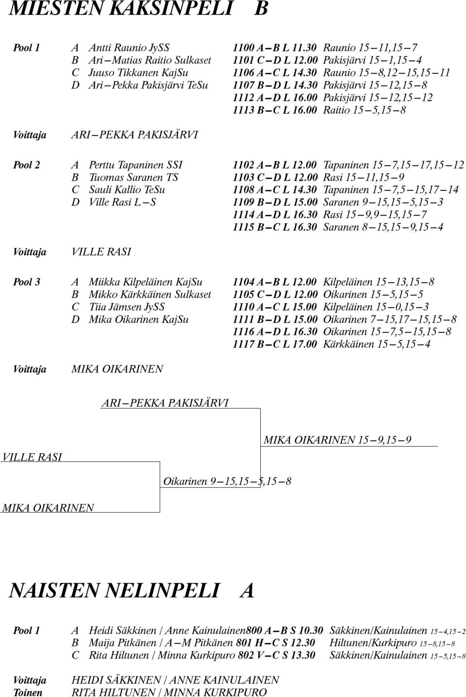 00 Pakisjärvi 15---12,15---12 1113 B---C L 16.00 Raitio 15---5,15---8 ARI---PEKKA PAKISJÄRVI Pool 2 A Perttu Tapaninen SSI 1102 A---B L 12.