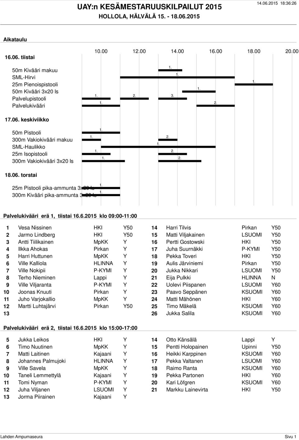 keskiviikko 50m Pistooli 300m Vakiokivääri makuu SML-Haulikko 25m Isopistooli 300m Vakiokivääri 3x20 ls 18.06. torstai 2. 3. 2. 2. 2. 2. 25m Pistooli pika-ammunta 3x20 ls 300m Kivääri pika-ammunta 3x20 ls Palvelukivääri erä 1, tiistai 16.