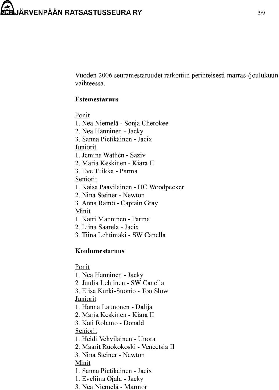 Anna Rämö - Captain Gray Minit 1. Katri Manninen - Parma 2. Liina Saarela - Jacix 3. Tiina Lehtimäki - SW Canella Koulumestaruus Ponit 1. Nea Hänninen - Jacky 2. Juulia Lehtinen - SW Canella 3.