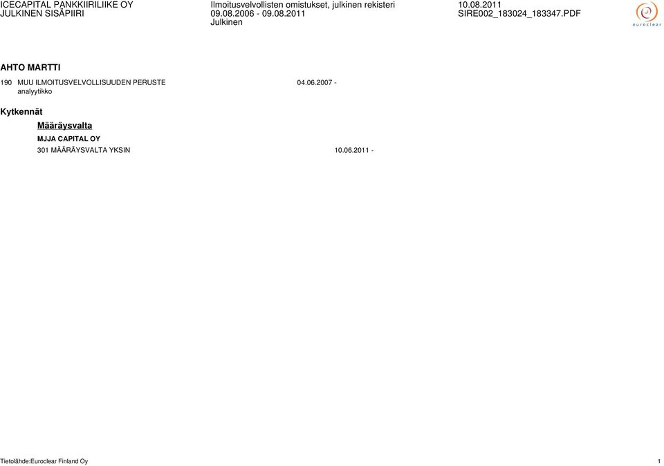 2007 - Kytkennät Määräysvalta MJJA CAPITAL OY