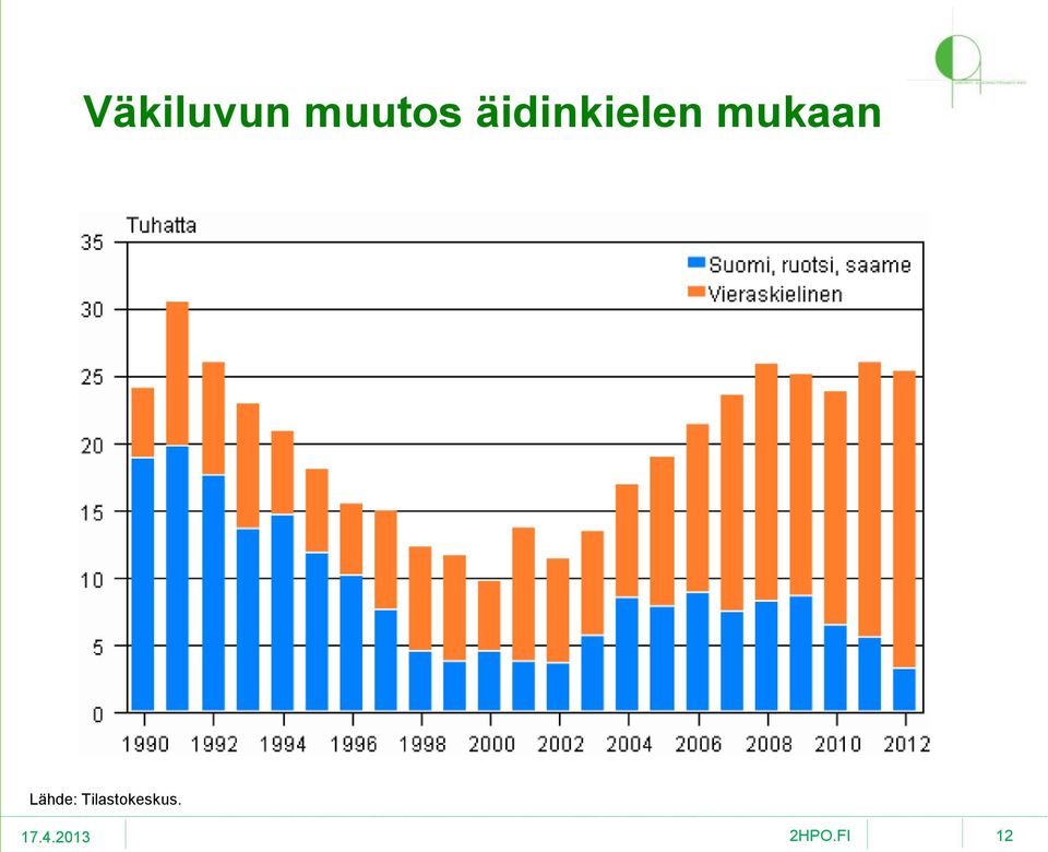 äidinkielen