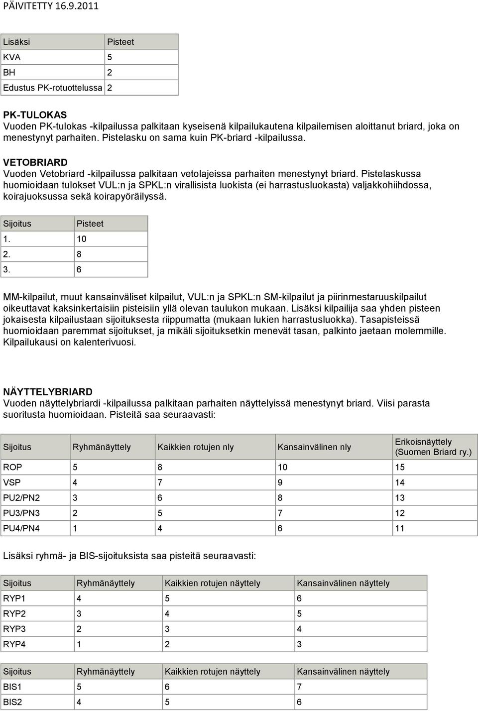 Pistelaskussa huomioidaan tulokset VUL:n ja SPKL:n virallisista luokista (ei harrastusluokasta) valjakkohiihdossa, koirajuoksussa sekä koirapyöräilyssä. Sijoitus 1. 10 2. 8 3.