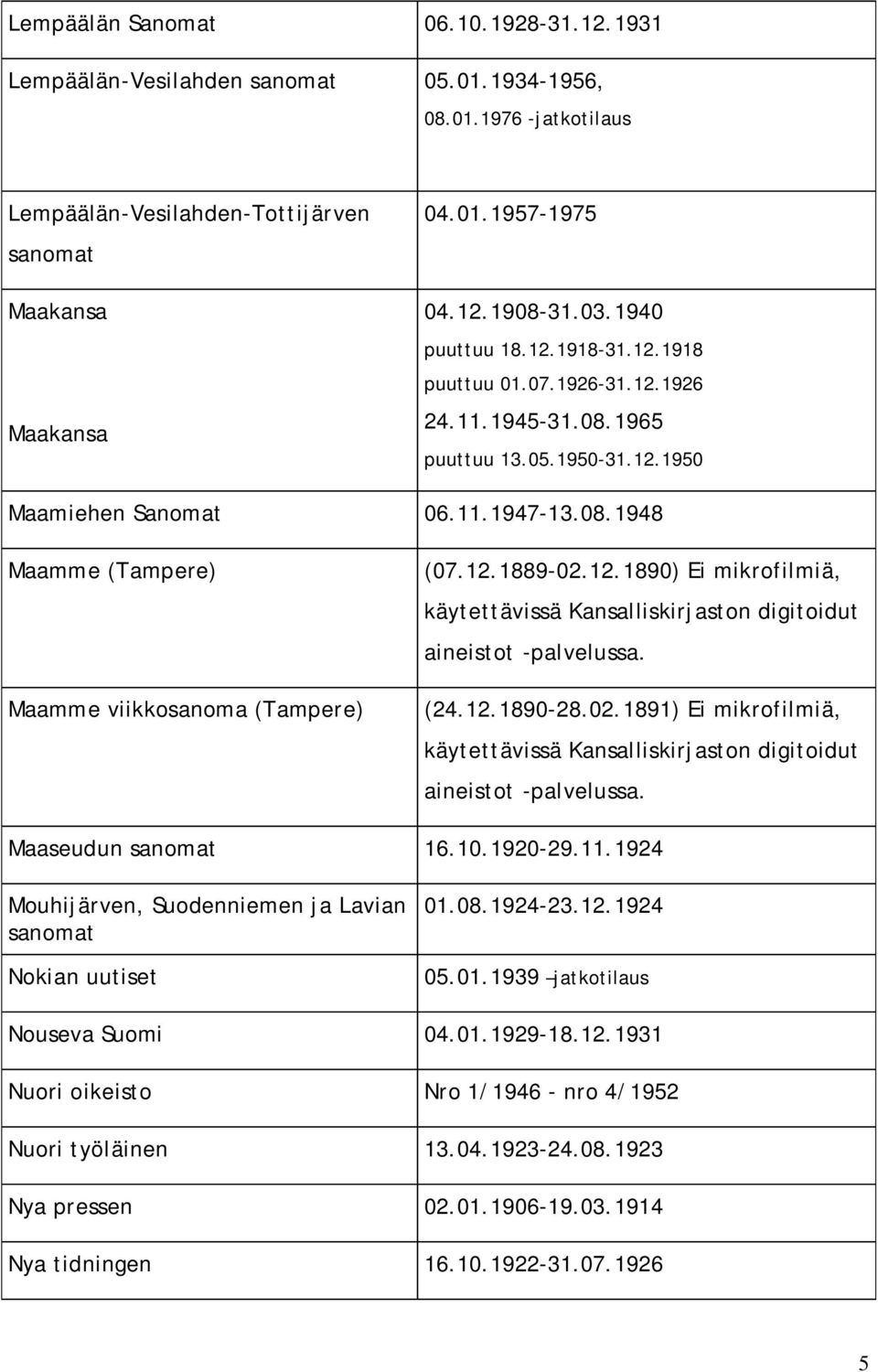 12.1889-02.12.1890) Ei mikrofilmiä, (24.12.1890-28.02.1891) Ei mikrofilmiä, Maaseudun sanomat 16.10.1920-29.11.1924 Mouhijärven, Suodenniemen ja Lavian sanomat Nokian uutiset 01.08.1924-23.12.1924 05.