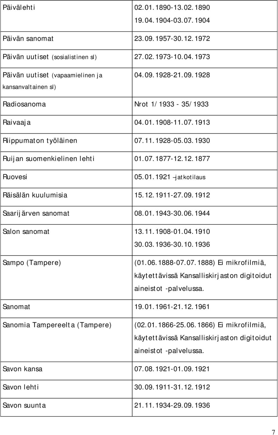 12.1911-27.09.1912 Saarijärven sanomat 08.01.1943-30.06.1944 Salon sanomat 13.11.1908-01.04.1910 30.03.1936-30.10.1936 Sampo (Tampere) (01.06.1888-07.07.1888) Ei mikrofilmiä, Sanomat 19.01.1961-21.12.1961 Sanomia Tampereelta (Tampere) (02.