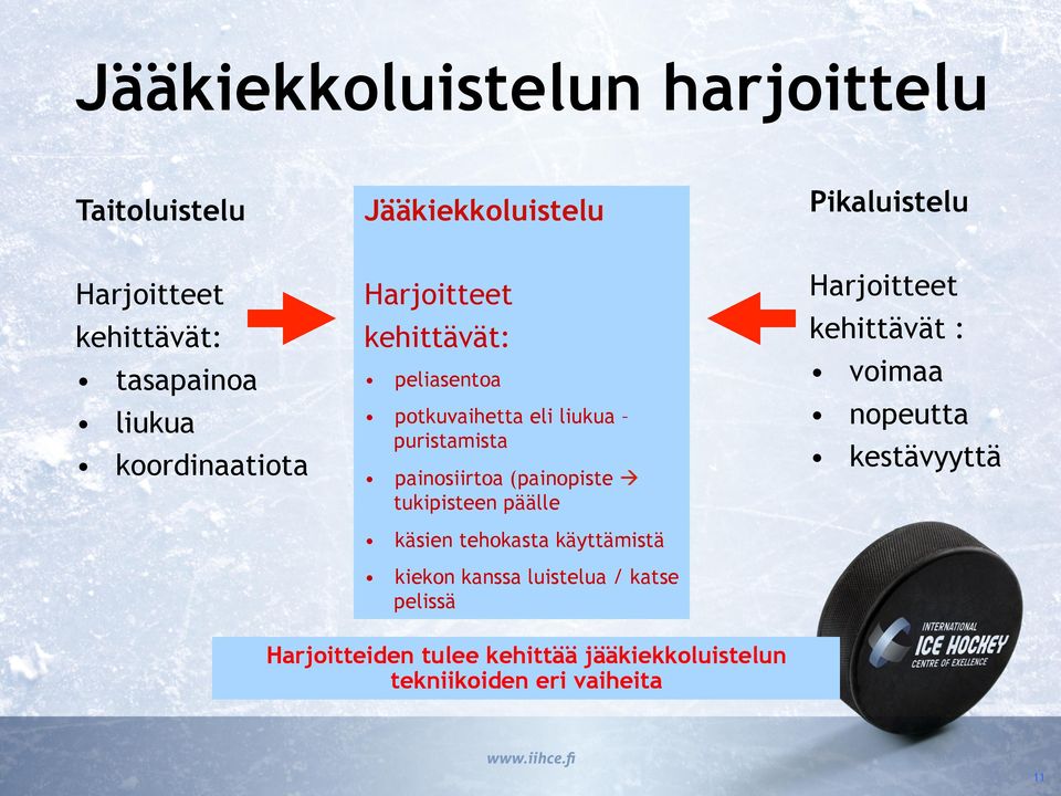 potkuvaihetta eli liukua puristamista painosiirtoa (painopiste à tukipisteen päälle käsien tehokasta käyttämistä