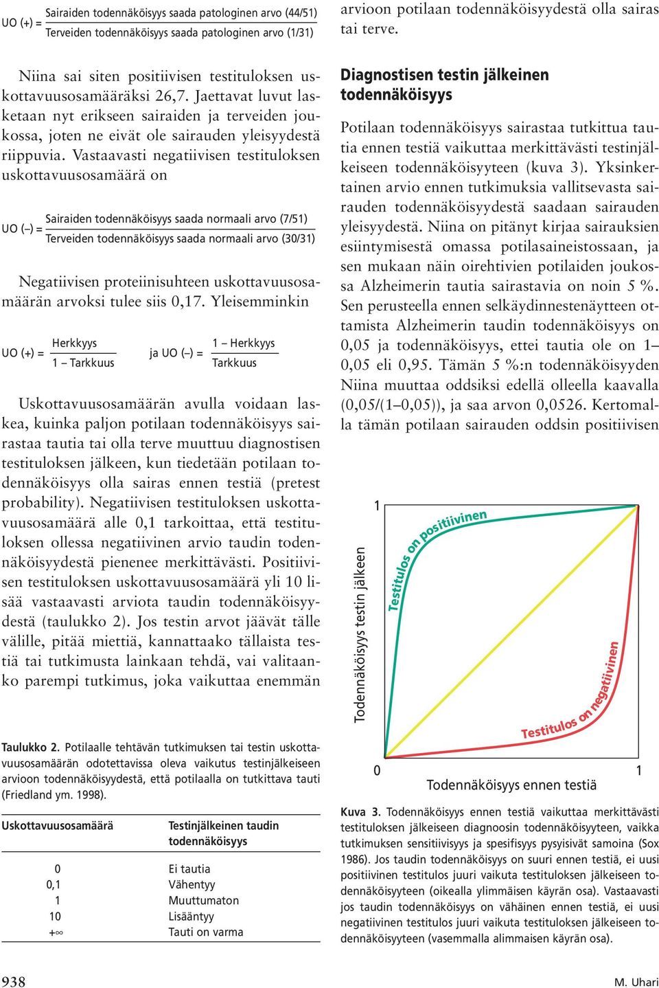 Vastaavasti negatiivisen testituloksen uskottavuusosamäärä on Sairaiden todennäköisyys saada normaali arvo (7/51) UO ( ) = Terveiden todennäköisyys saada normaali arvo (30/31) Negatiivisen