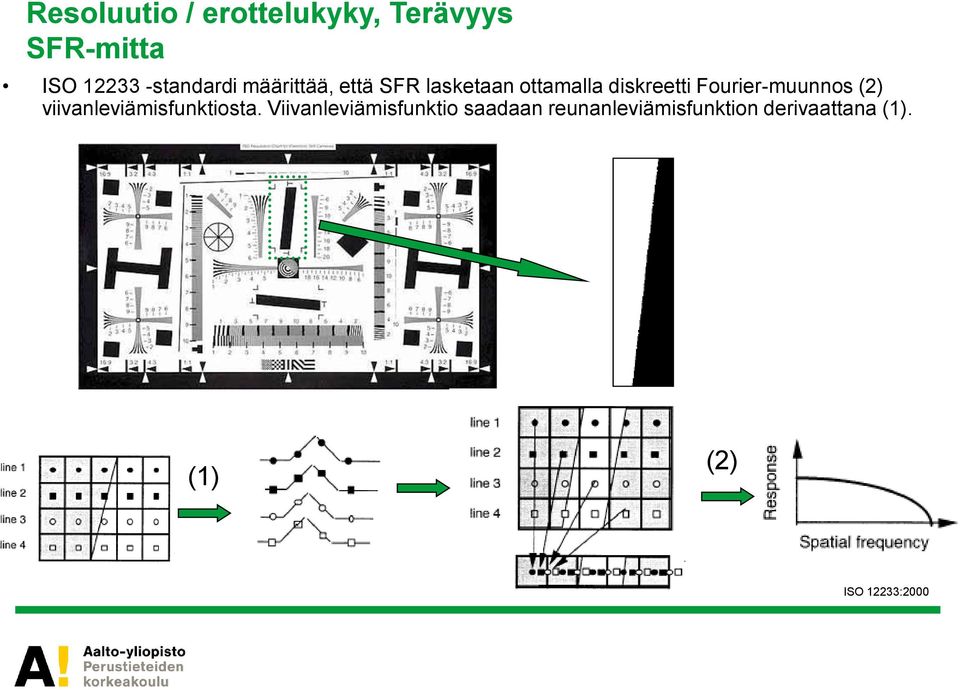 Fourier-muunnos () viivanleviämisfunktiosta.