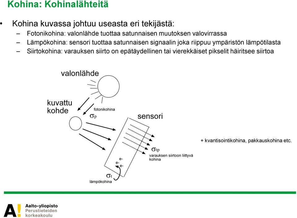 satunnaisen signaalin joka riippuu ympäristön lämpötilasta Siirtokohina: varauksen siirto