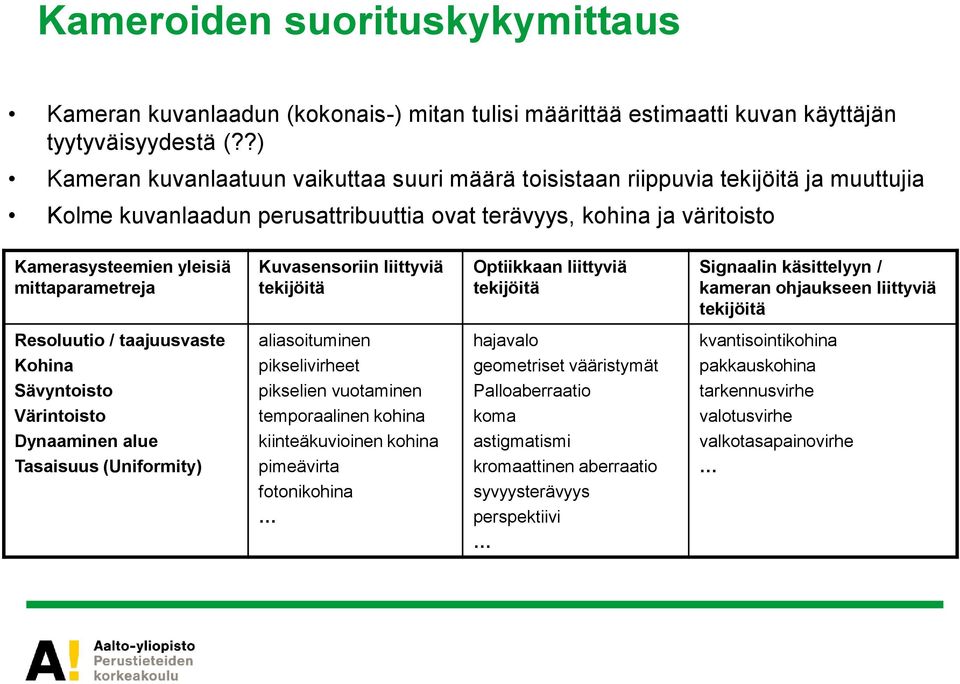 mittaparametreja Kuvasensoriin liittyviä tekijöitä Optiikkaan liittyviä tekijöitä Signaalin käsittelyyn / kameran ohjaukseen liittyviä tekijöitä Resoluutio / taajuusvaste Kohina Sävyntoisto