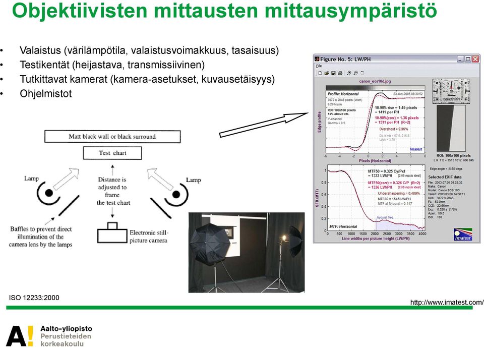 (heijastava, transmissiivinen) Tutkittavat kamerat