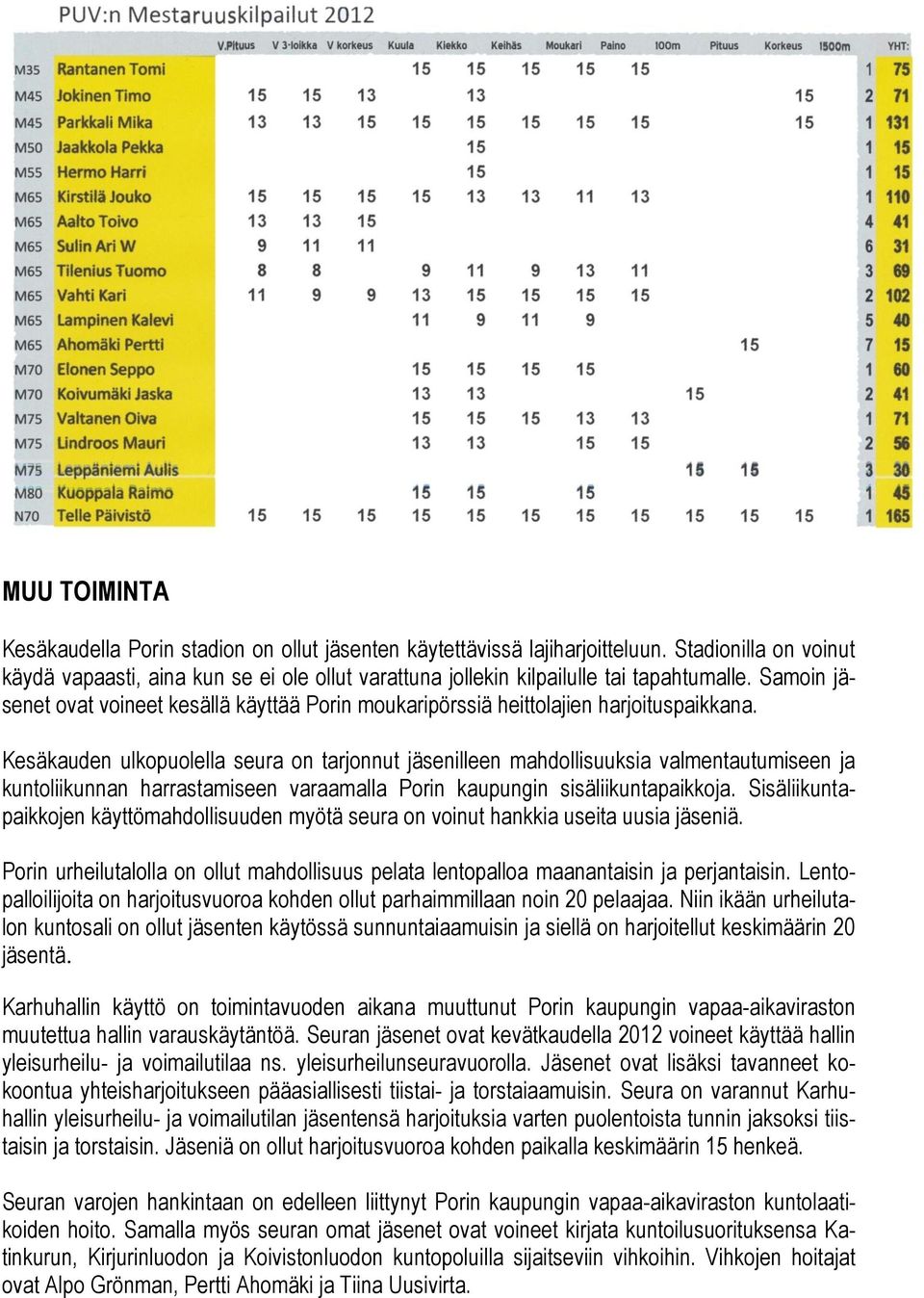 Samoin jäsenet ovat voineet kesällä käyttää Porin moukaripörssiä heittolajien harjoituspaikkana.