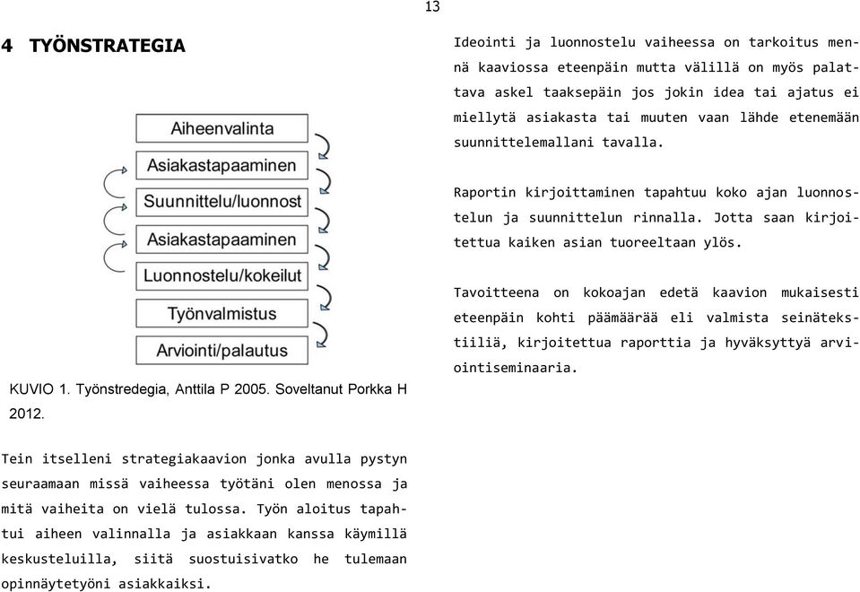 Työnstredegia, Anttila P 2005. Soveltanut Porkka H 2012.