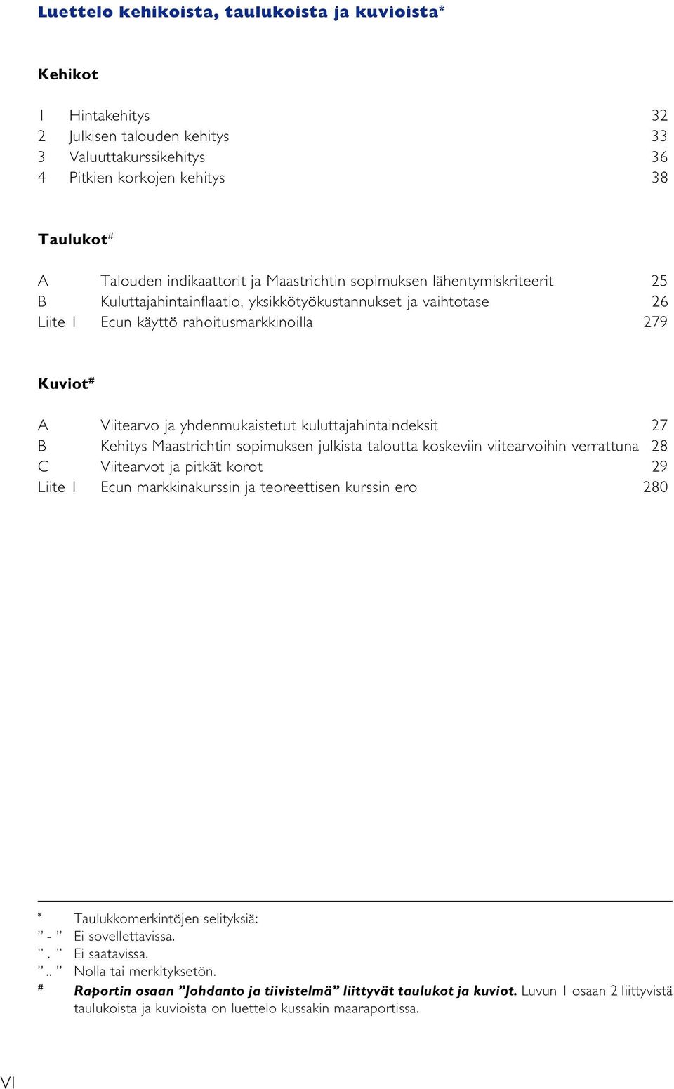 yhdenmukaistetut kuluttajahintaindeksit 27 B Kehitys Maastrichtin sopimuksen julkista taloutta koskeviin viitearvoihin verrattuna 28 C Viitearvot ja pitkät korot 29 Liite 1 Ecun markkinakurssin ja