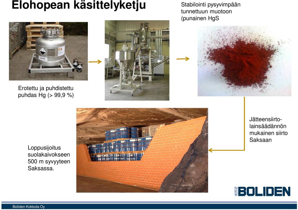 puhdas Hg (> 99,9 %) Loppusijoitus suolakaivokseen 500 m