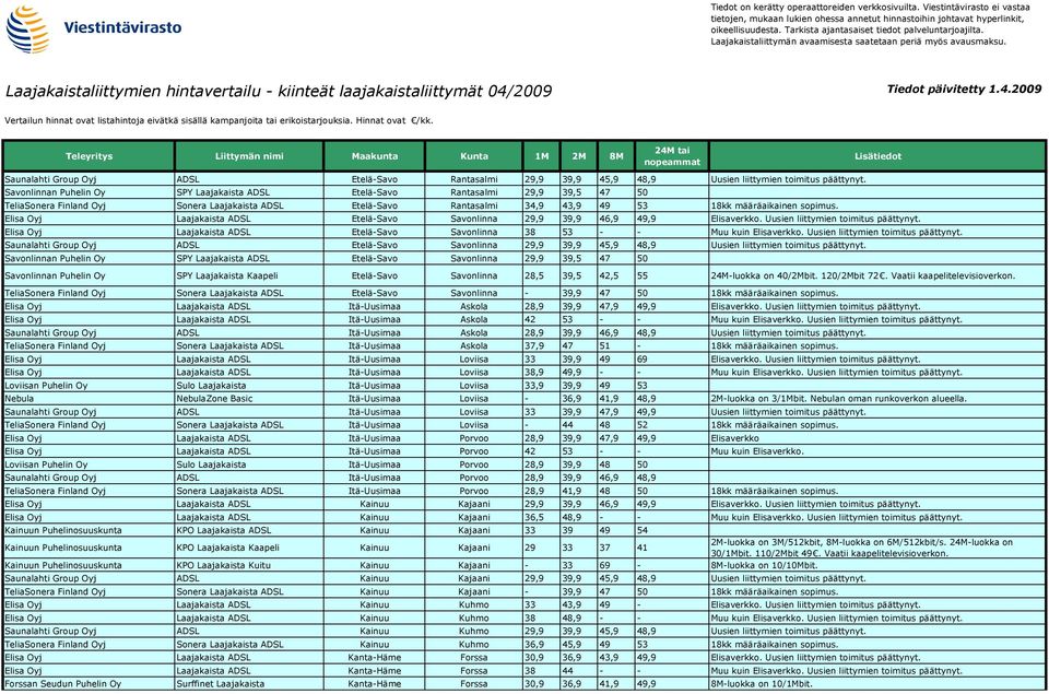 Elisa Oyj Laajakaista ADSL Etelä-Savo Savonlinna 29,9 39,9 46,9 49,9 Elisaverkko. Uusien liittymien toimitus päättynyt. Elisa Oyj Laajakaista ADSL Etelä-Savo Savonlinna 38 53 - - Muu kuin Elisaverkko.