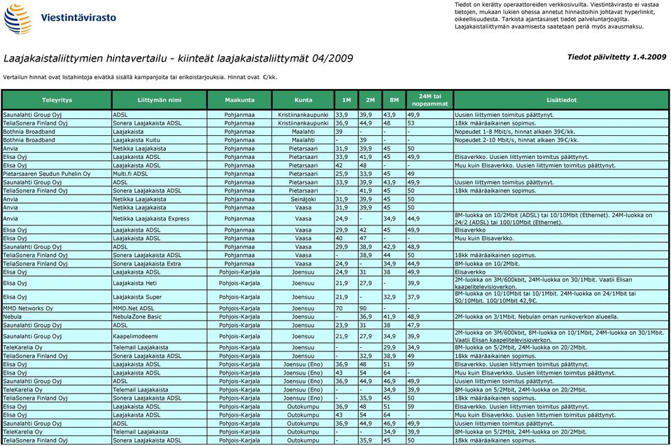 Bothnia Broadband Laajakaista Pohjanmaa Maalahti 39 - - - Nopeudet 1-8 Mbit/s, hinnat alkaen 39 /kk.