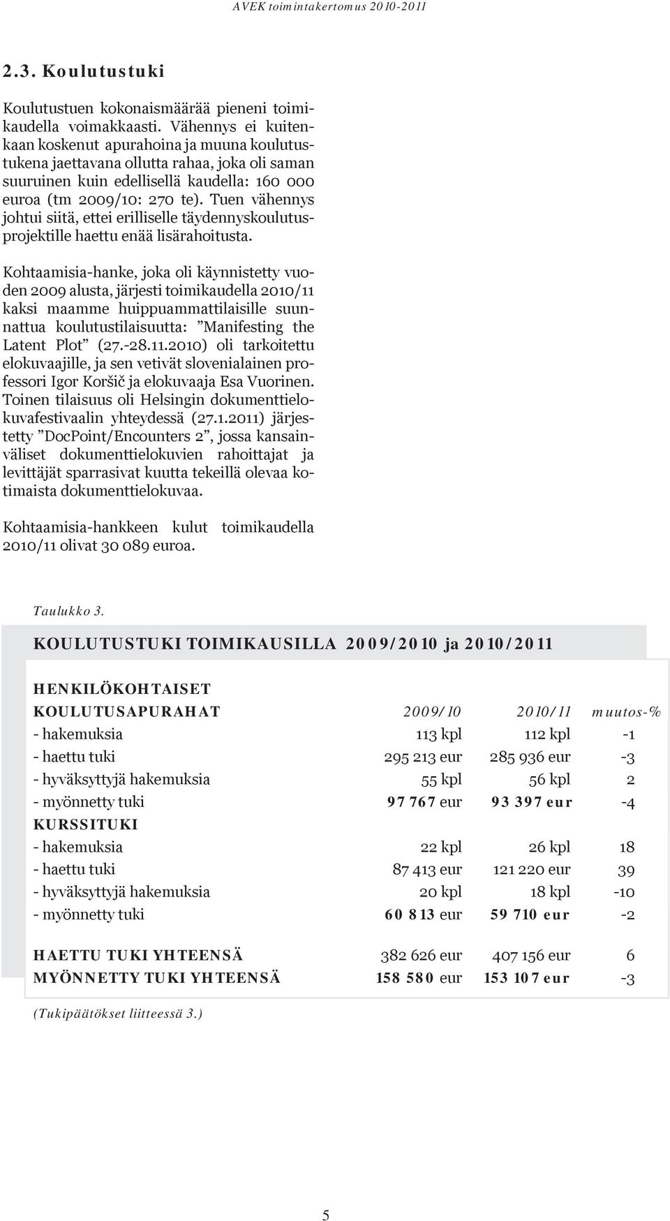 Tuen vähennys johtui siitä, ettei erilliselle täydennyskoulutusprojektille haettu enää lisärahoitusta.