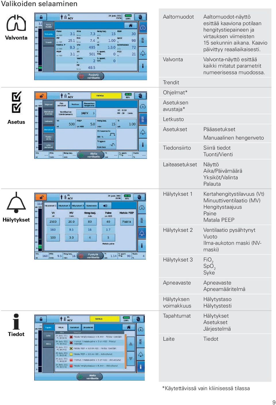Pääasetukset Manuaalinen hengenveto Siirrä tiedot Tuonti/Vienti Näyttö Aika/Päivämäärä Yksiköt/Valinta Palauta Kertahengitystilavuus (Vt) Minuuttiventilaatio (MV) Hengitystaajuus Paine Matala PEEP