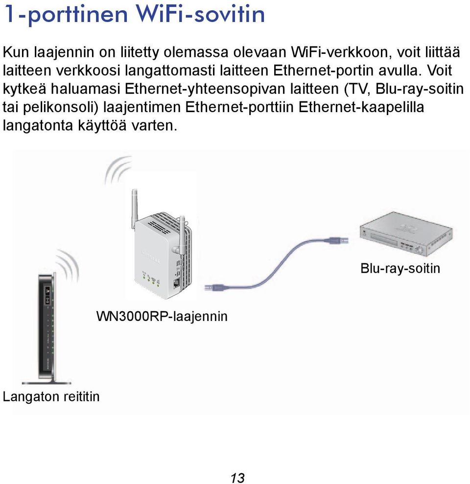 Voit kytkeä haluamasi Ethernet-yhteensopivan laitteen (TV, Blu-ray-soitin tai pelikonsoli)