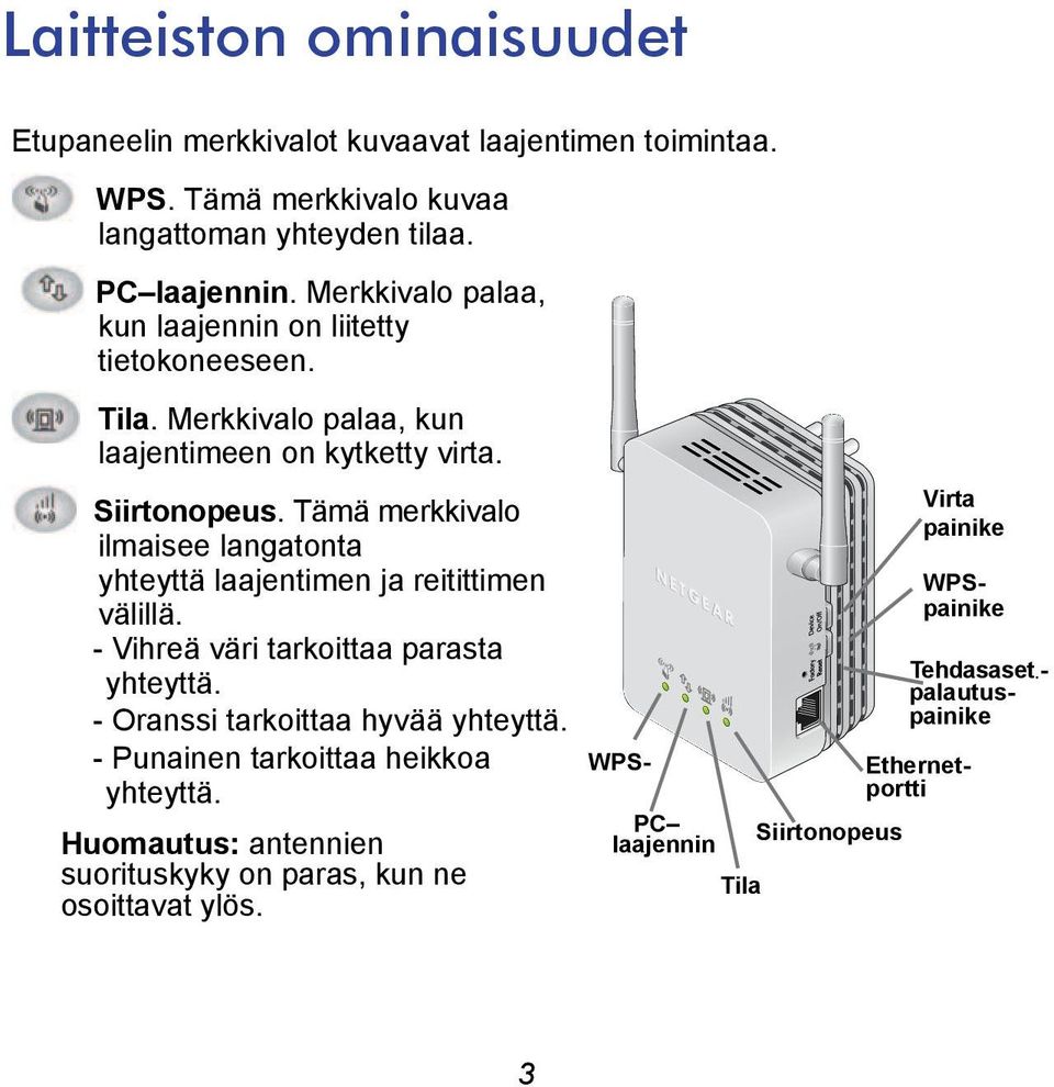 Tämä merkkivalo ilmaisee langatonta yhteyttä laajentimen ja reitittimen välillä. - Vihreä väri tarkoittaa parasta yhteyttä. - Oranssi tarkoittaa hyvää yhteyttä.