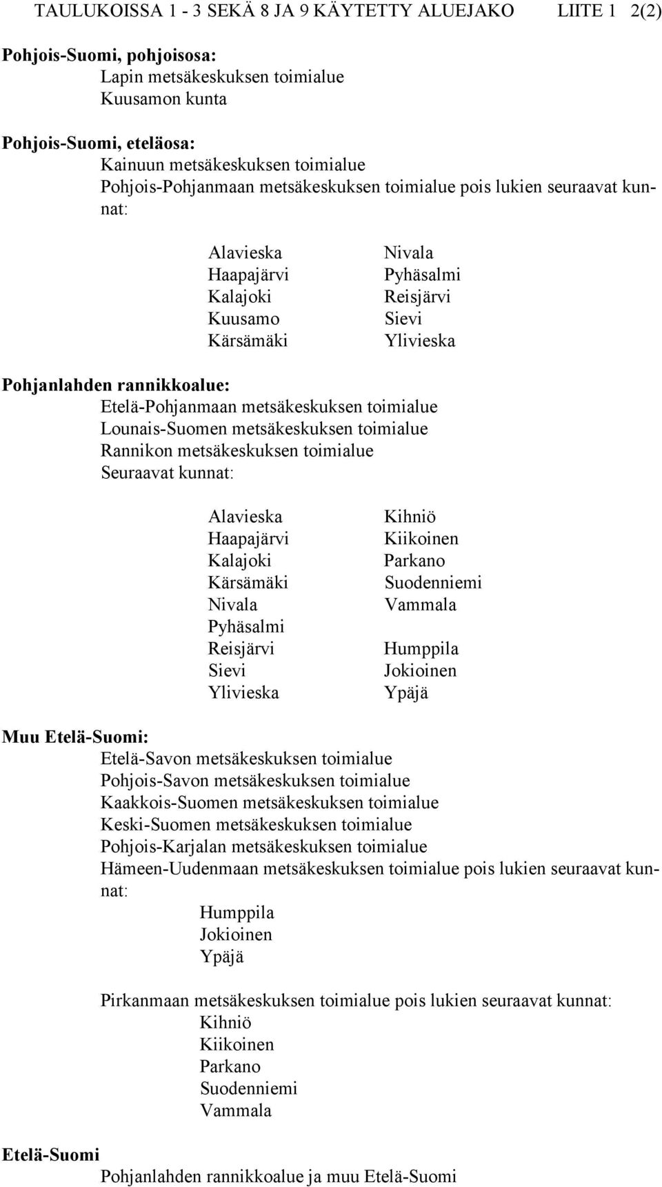 Etelä-Pohjanmaan metsäkeskuksen toimialue Lounais-Suomen metsäkeskuksen toimialue Rannikon metsäkeskuksen toimialue Seuraavat kunnat: Alavieska Haapajärvi Kalajoki Kärsämäki Nivala Pyhäsalmi