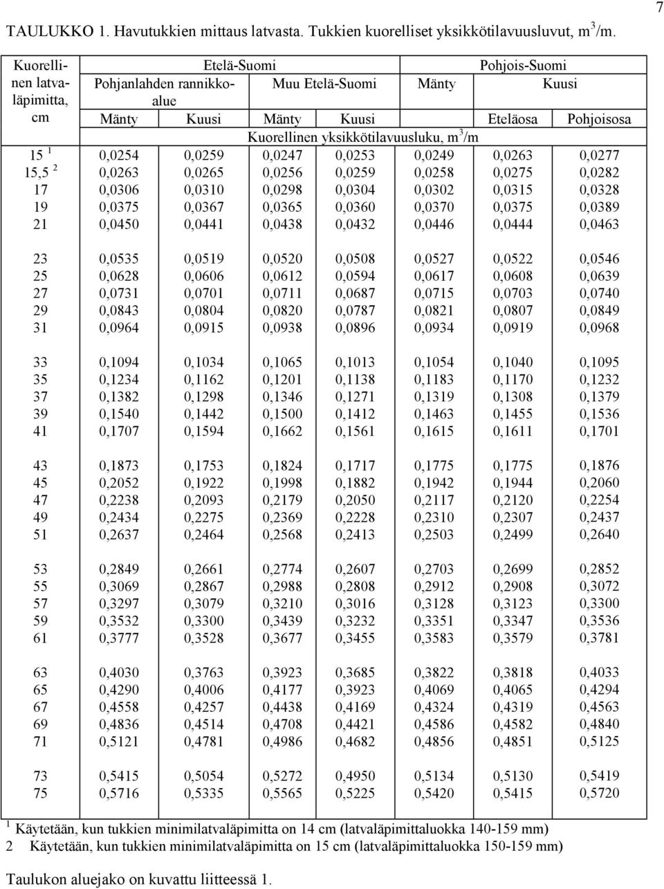 0,0265 0,0256 0,0259 0,0258 0,0275 0,0282 0,0306 0,0310 0,0298 0,0304 0,0302 0,0315 0,0328 0,0375 0,0367 0,0365 0,0360 0,0370 0,0375 0,0389 0,0450 0,0441 0,0438 0,0432 0,0446 0,0444 0,0463