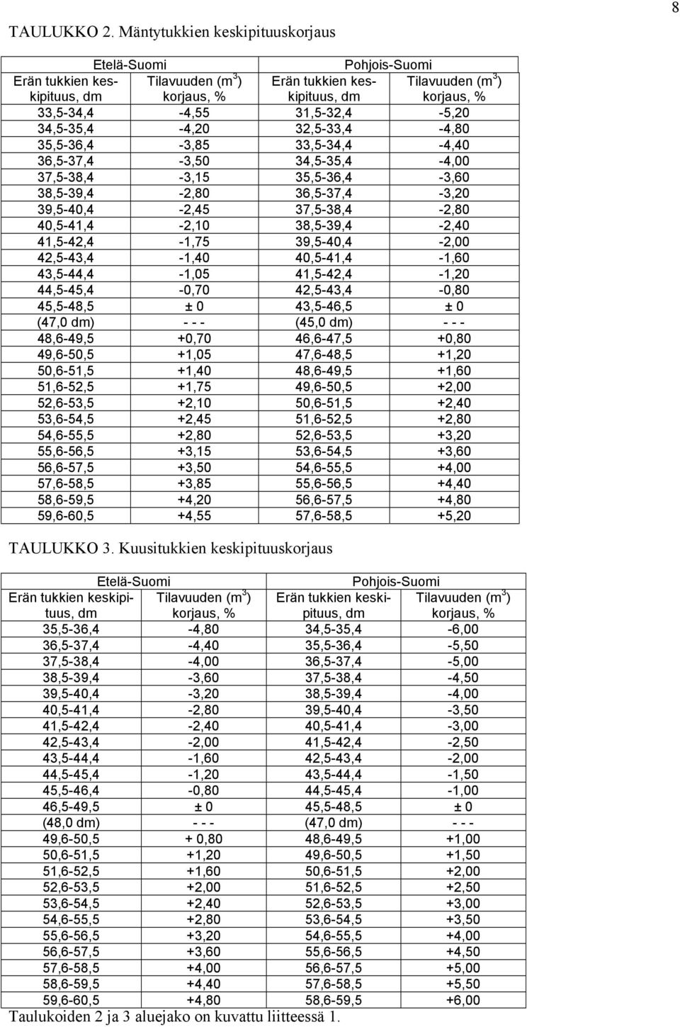 34,5-35,4-4,20 32,5-33,4-4,80 35,5-36,4-3,85 33,5-34,4-4,40 36,5-37,4-3,50 34,5-35,4-4,00 37,5-38,4-3,15 35,5-36,4-3,60 38,5-39,4-2,80 36,5-37,4-3,20 39,5-40,4-2,45 37,5-38,4-2,80 40,5-41,4-2,10