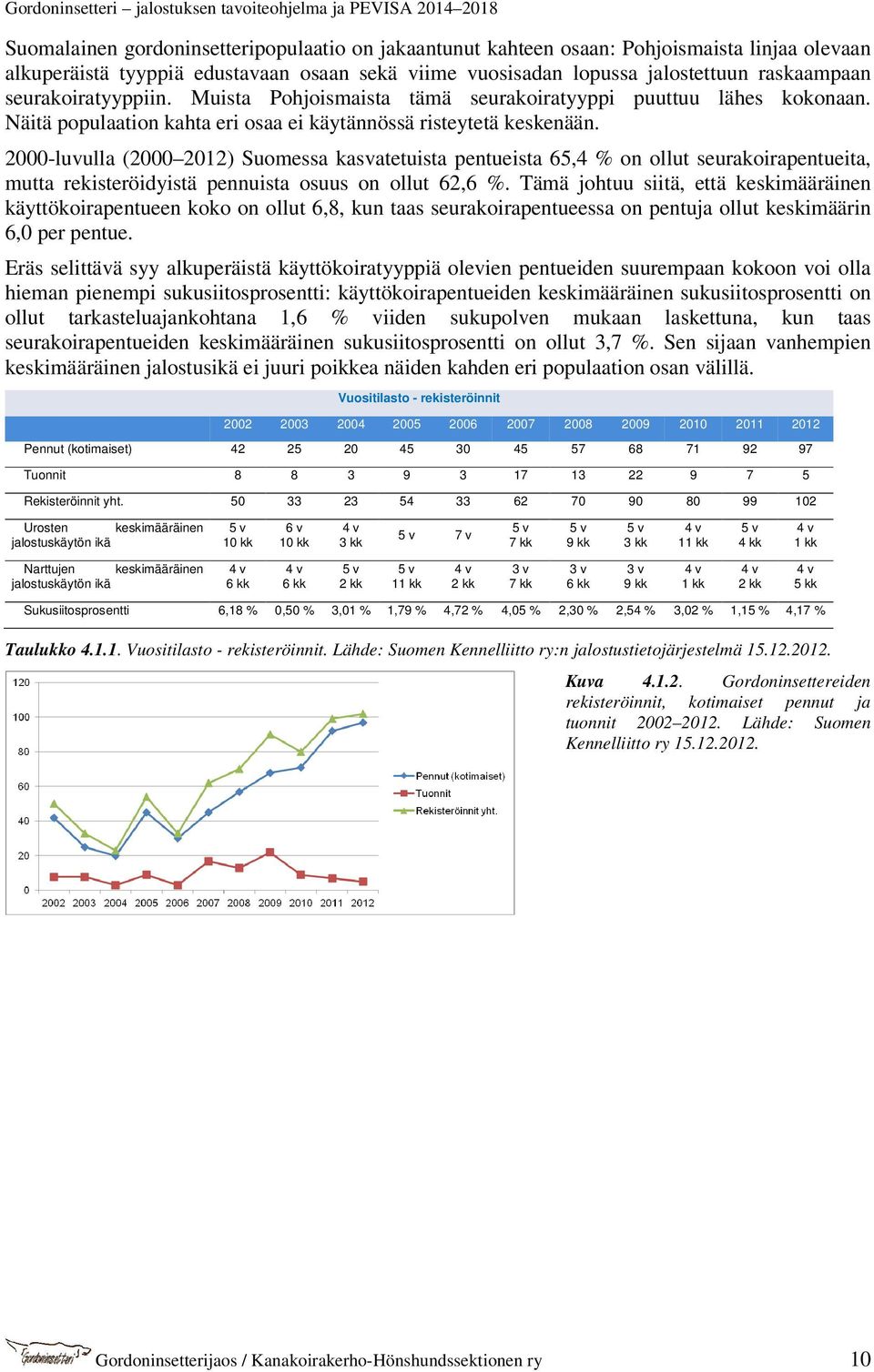 2000-luvulla (2000 2012) Suomessa kasvatetuista pentueista 65,4 % on ollut seurakoirapentueita, mutta rekisteröidyistä pennuista osuus on ollut 62,6 %.
