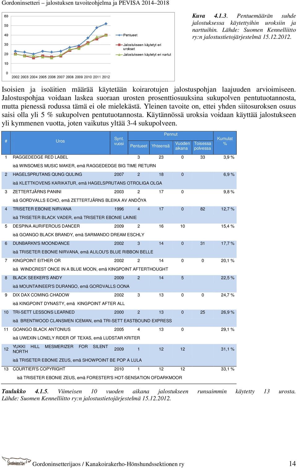 Jalostuspohjaa voidaan laskea suoraan urosten prosenttiosuuksina sukupolven pentutuotannosta, mutta pienessä rodussa tämä ei ole mielekästä.