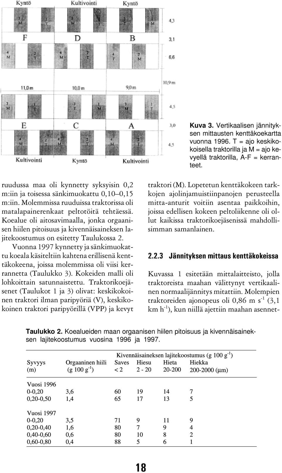 Koealue oli aitosavimaalla, jonka orgaanisen hiilen pitoisuus ja kivennäisaineksen lajitekoostumus on esitetty Taulukossa 2.