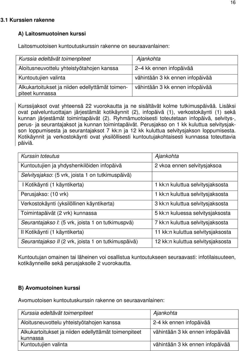 vuorokautta ja ne sisältävät kolme tutkimuspäivää. Lisäksi ovat palveluntuottajan järjestämät kotikäynnit (2), infopäivä (1), verkostokäynti (1) sekä kunnan järjestämät toimintapäivät (2).