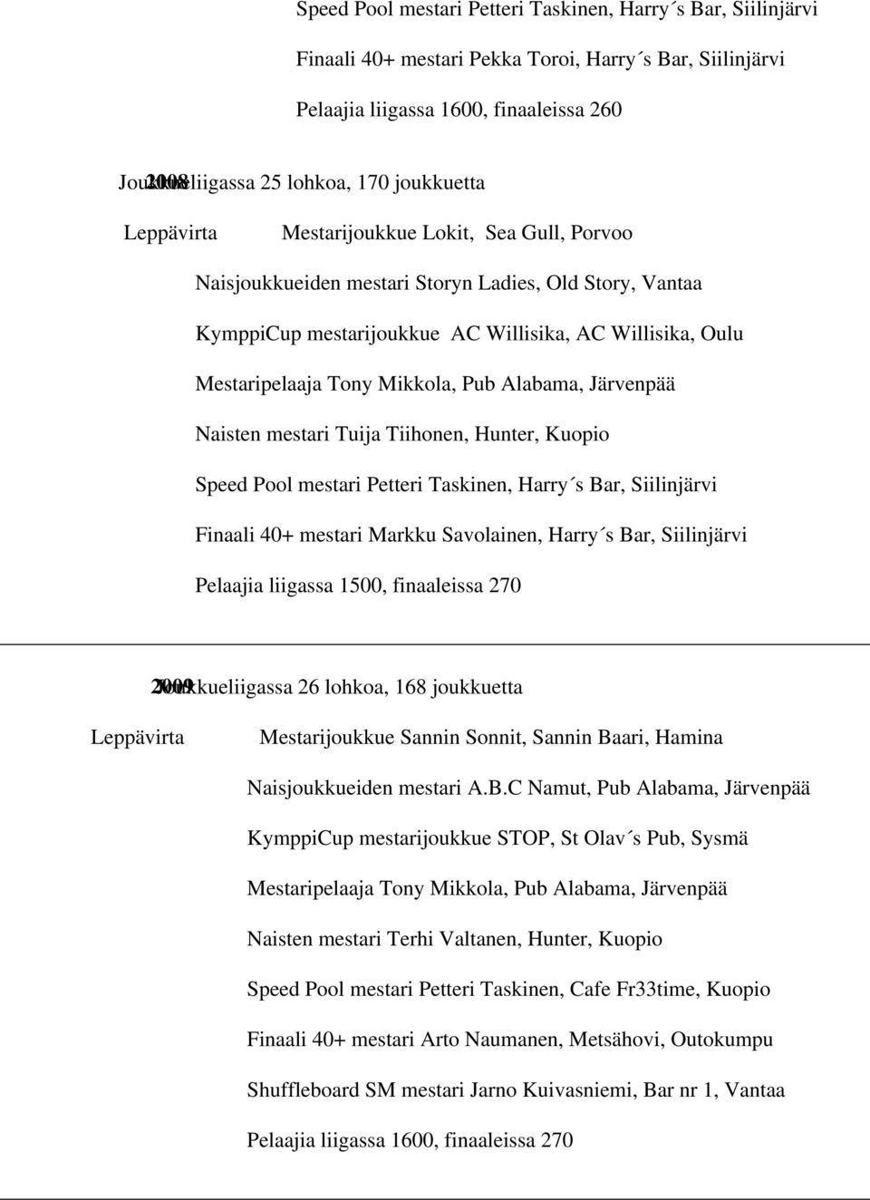 Kuopio Speed Pool mestari Petteri Taskinen, Harry s Bar, Siilinjärvi Finaali 40+ mestari Markku Savolainen, Harry s Bar, Siilinjärvi Pelaajia liigassa 1500, finaaleissa 270 2009 Joukkueliigassa 26