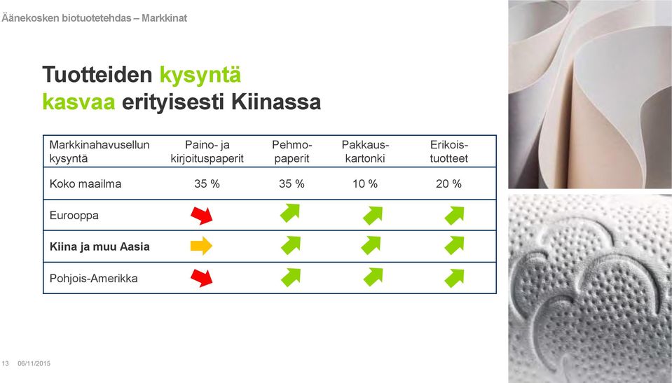 kirjoituspaperit Pehmopaperit Pakkauskartonki Erikoistuotteet