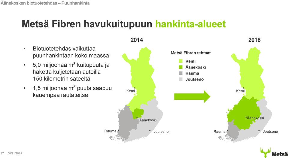 150 kilometrin säteeltä 1,5 miljoonaa m 3 puuta saapuu kauempaa rautateitse 2014 2018 Metsä Fibren