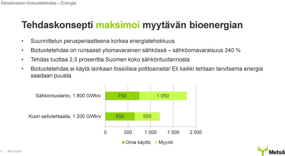 sähköomavaraisuus 240 % Tehdas tuottaa 2,5 prosenttia Suomen koko sähköntuotannosta