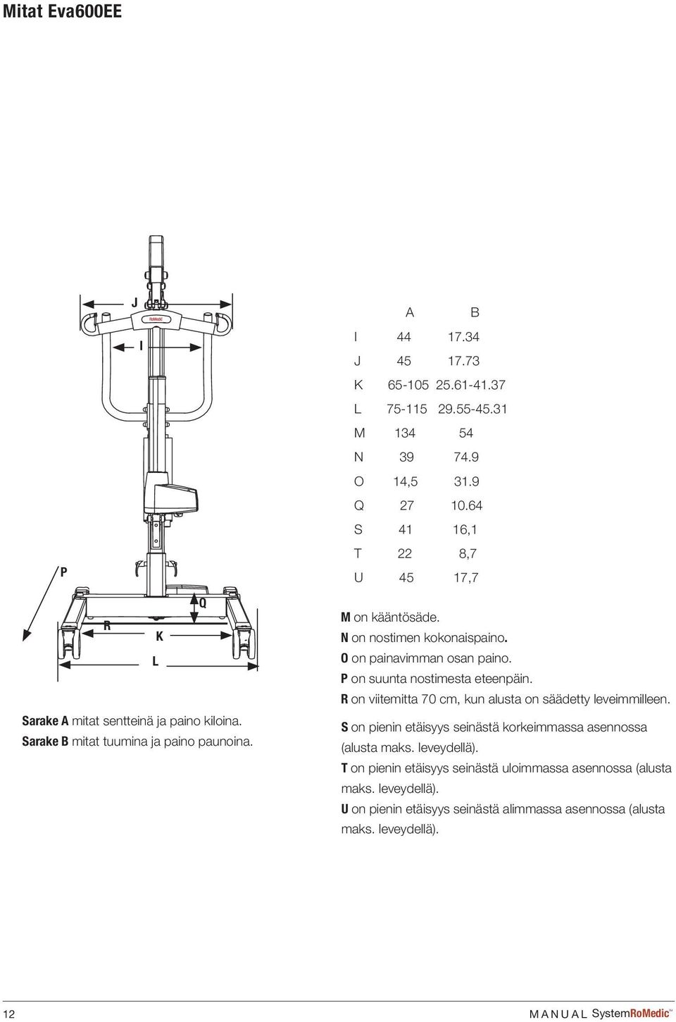 P on suunta nostimesta eteenpäin. R on viitemitta 70 cm, kun alusta on säädetty leveimmilleen. S on pienin etäisyys seinästä korkeimmassa asennossa (alusta maks.