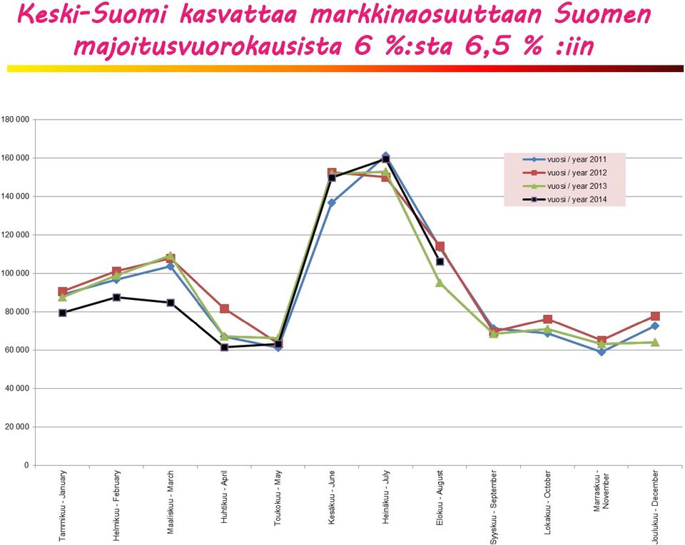 Suomen